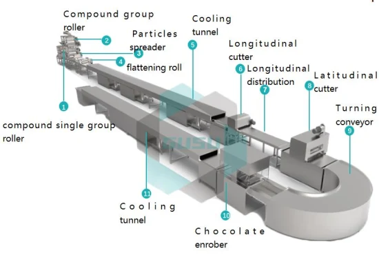 Automatic Grain Product Making Machines Compound Cereal Candy Barchocolate Making Machine